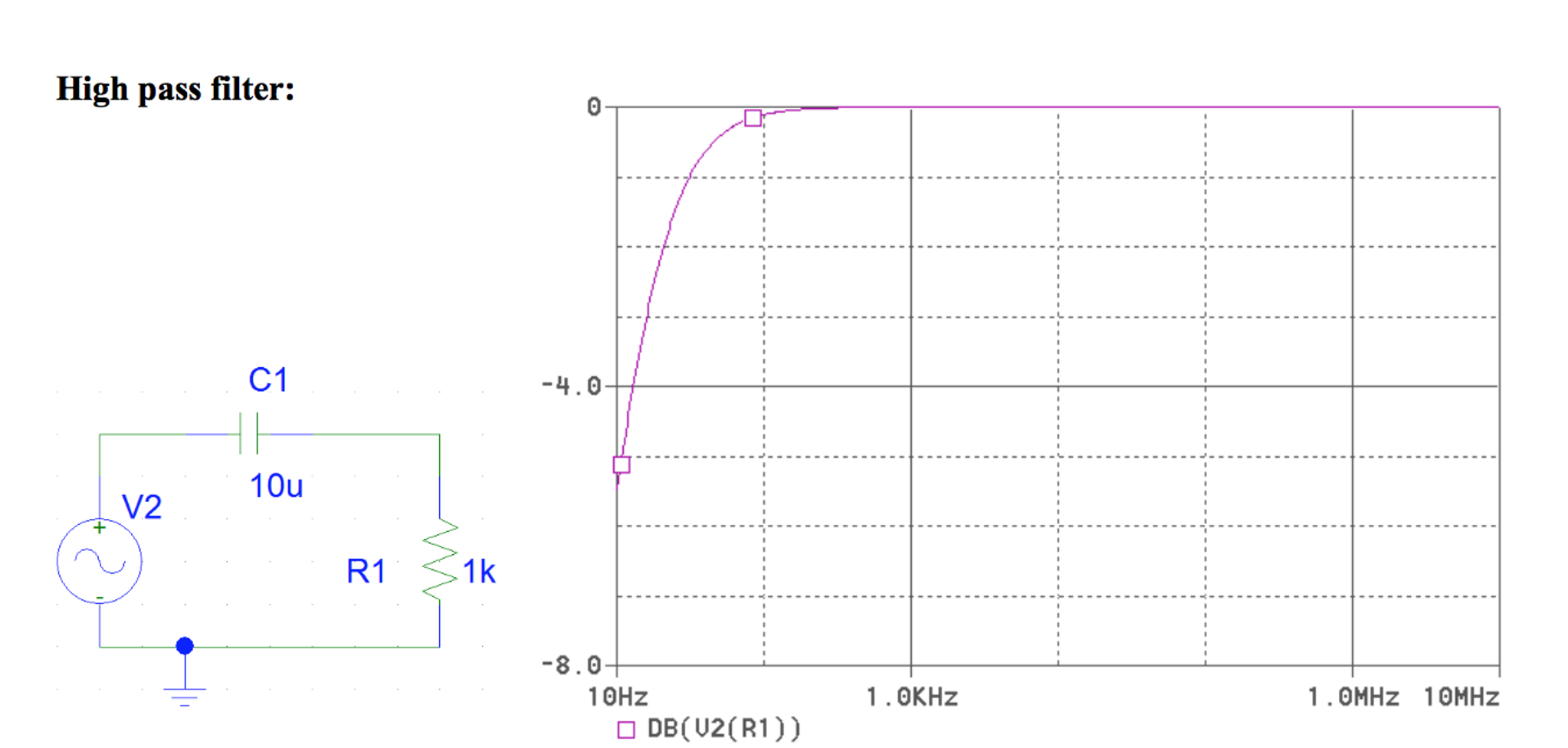 Find the transfer function derivation, cutoff