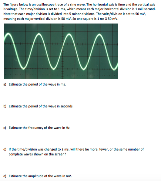 Solved The figure below is an oscilloscope trace of a sine