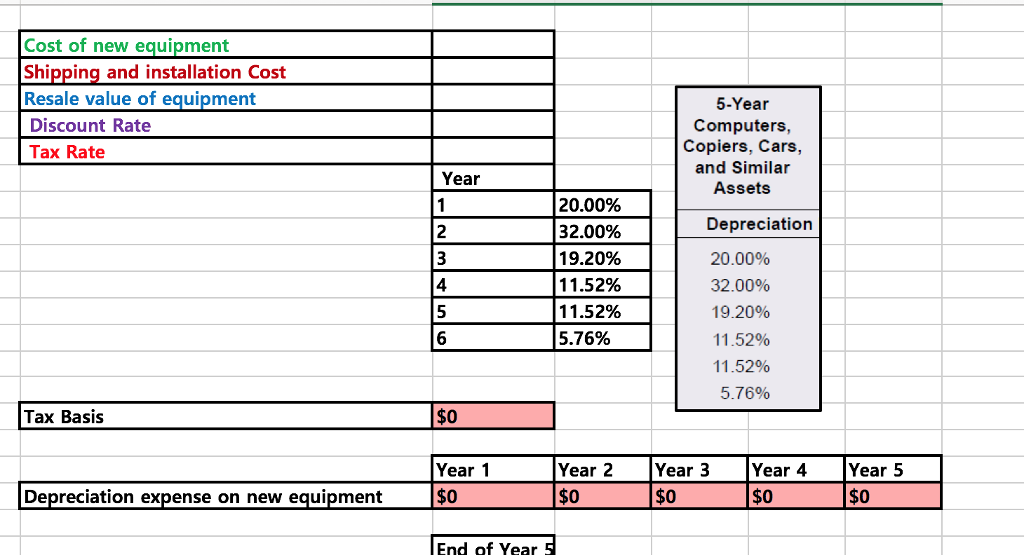 Solved Use the following information calculate the answers | Chegg.com