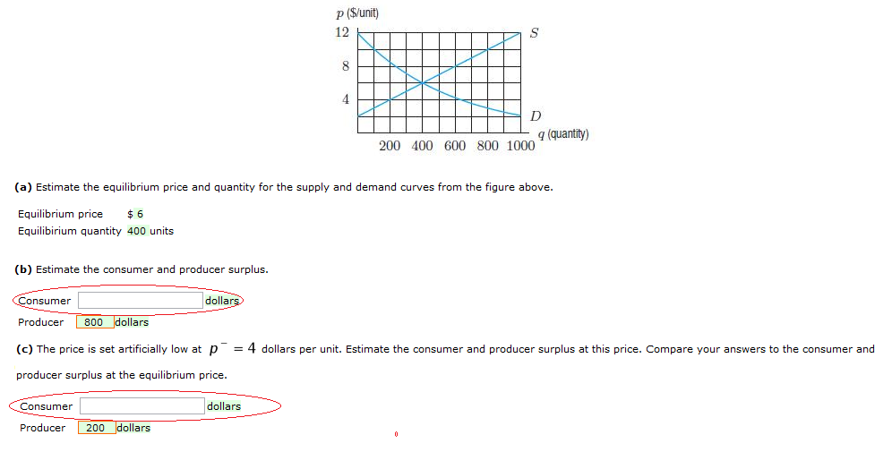 Solved Estimate the equilibrium price and quantity for the | Chegg.com