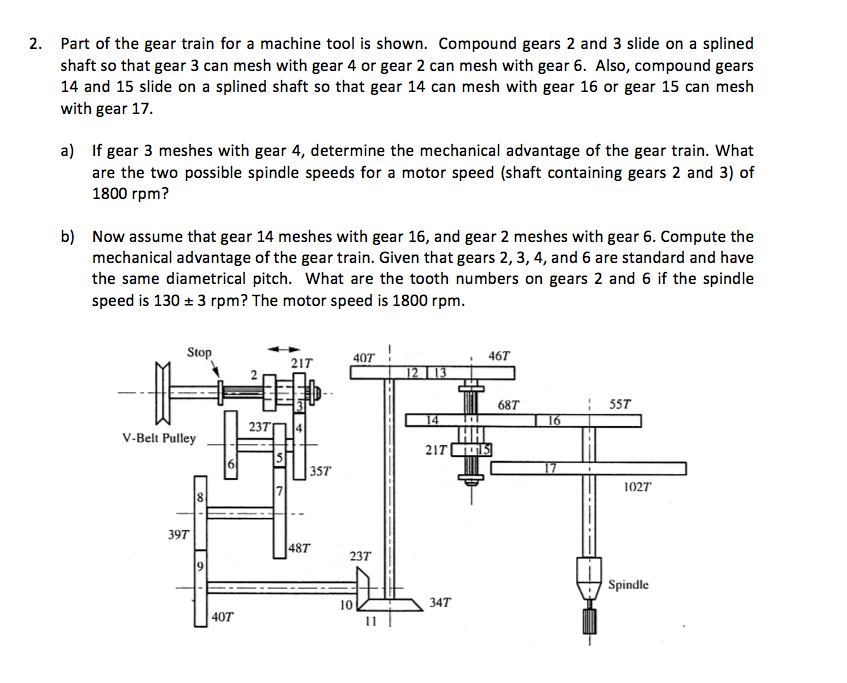 Part of the gear train for a machine tool is shown. | Chegg.com