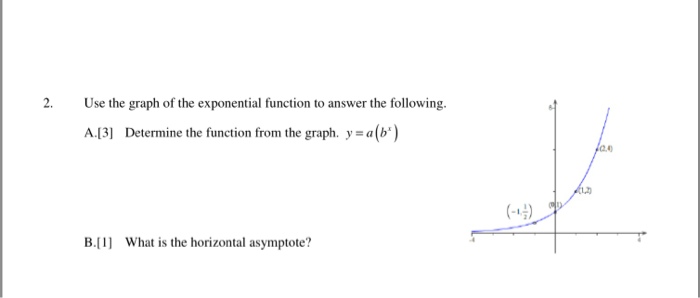 Solved 2. Use the graph of the exponential function to | Chegg.com
