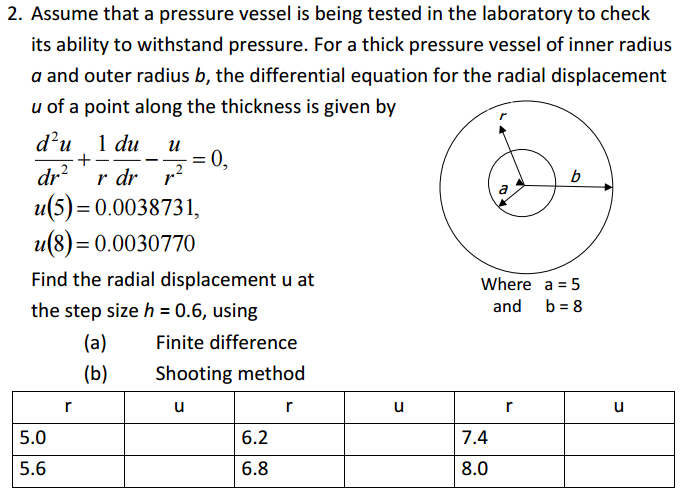 Solved Assume That A Pressure Vessel Is Being Tested In The | Chegg.com