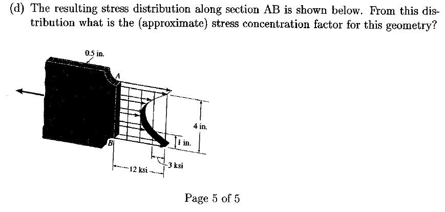 The resulting stress distribution along section AB is | Chegg.com