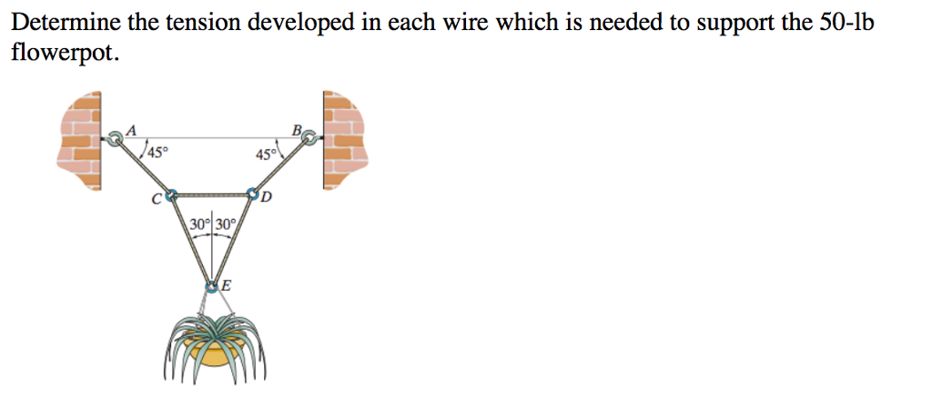Solved Determine the tension developed in each wire which is | Chegg.com