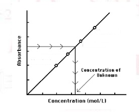 Solved CAN YOU HELP ME Determine the copper (II) sulfate | Chegg.com