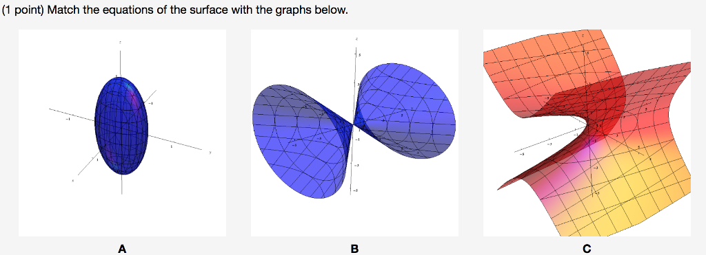 Solved (1 point) Match the equations of the surface with the | Chegg.com