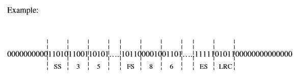Card Format Bit String Simple C Program that decodes code of credit card. | Chegg.com