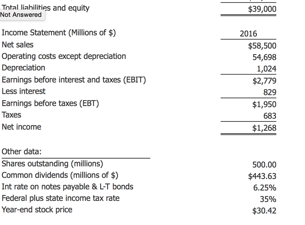 Solved: The Balance Sheet And Income Statement Shown Below... | Chegg.com