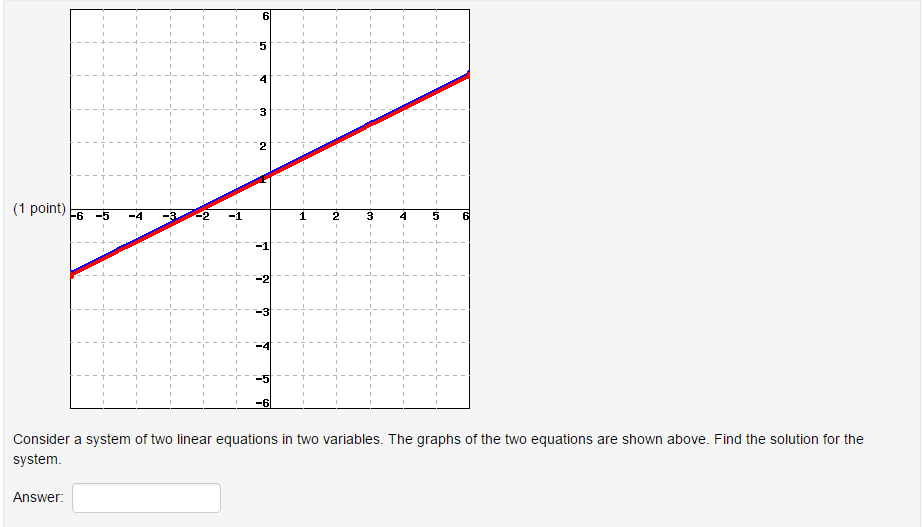 Solved Consider A System Of Two Linear Equations In Two