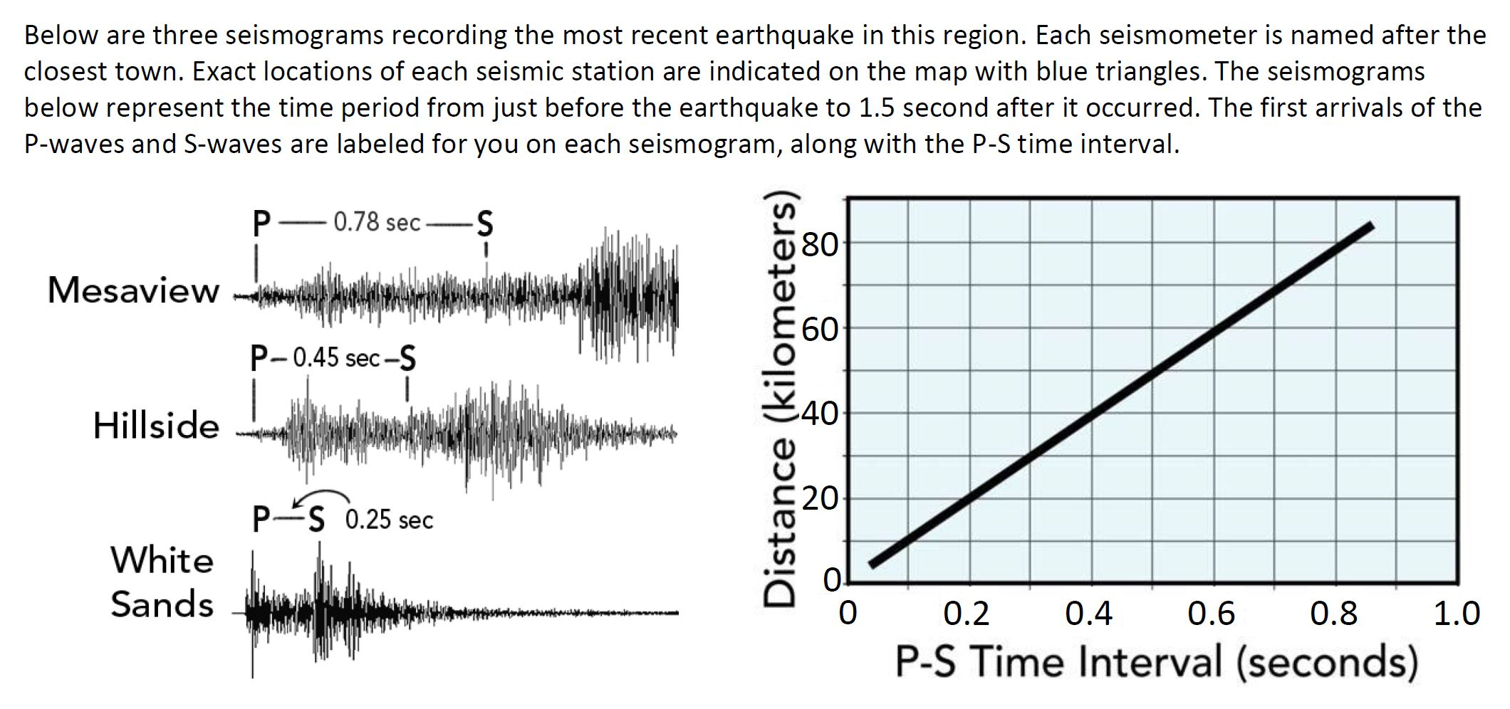 Solved Below Are Three Seismograms Recording The Most Recent | Chegg.com