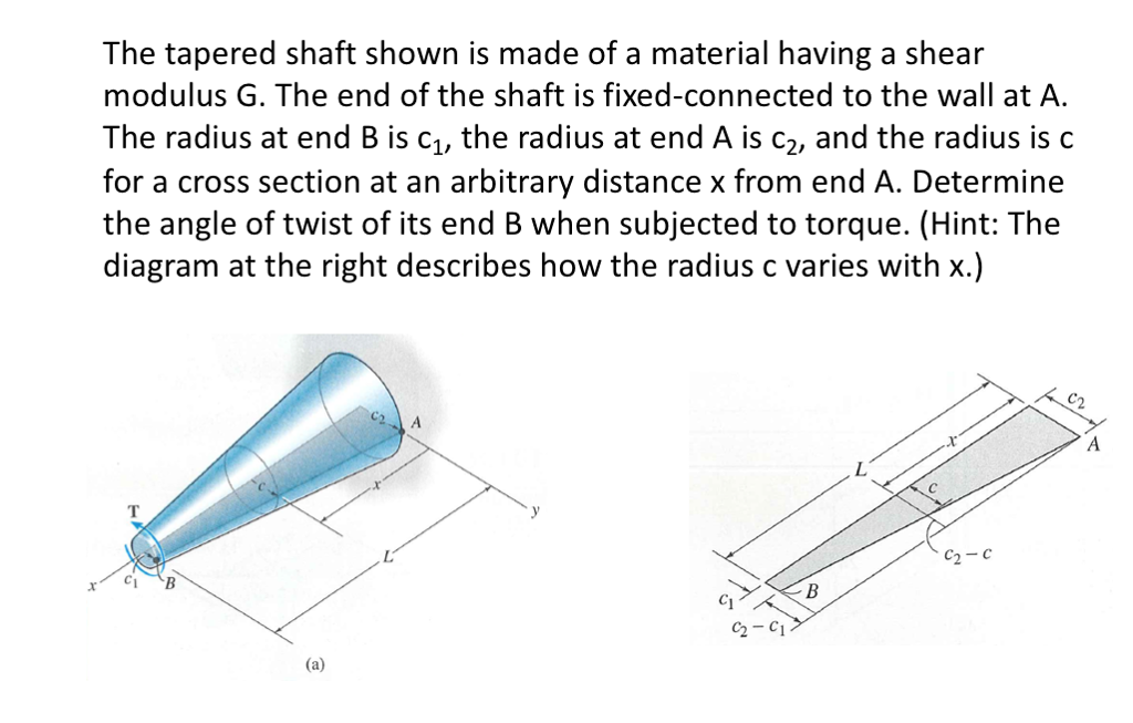 Solved The tapered shaft shown is made of a material having