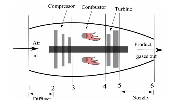Solved A schematic of a modern jet engine is shown. The | Chegg.com