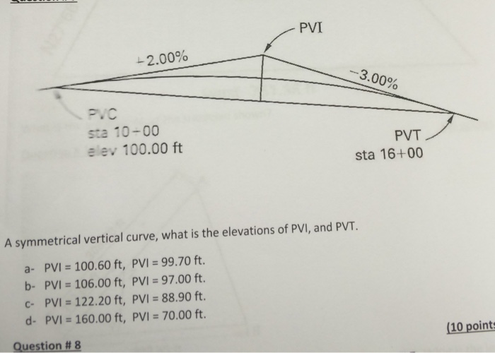 Solved A symmetrical vertical curve what is the elevations | Chegg.com