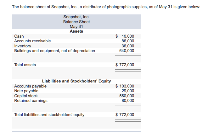 Solved The balance sheet of Snapshot, Inc., a distributor of | Chegg.com