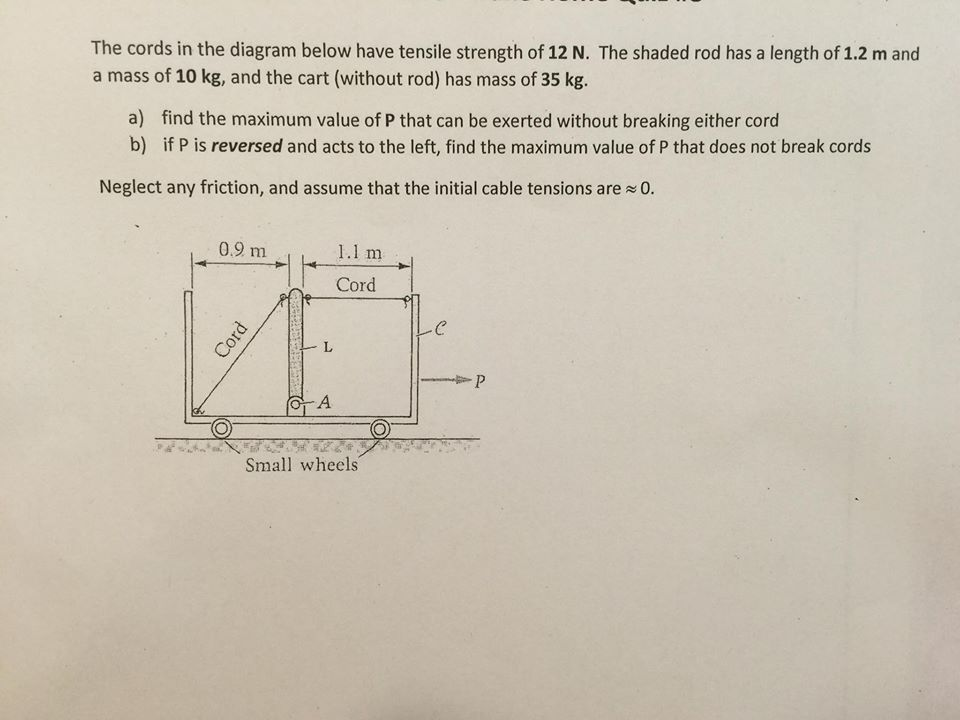 Solved The cord in the diagram below have tensile strength
