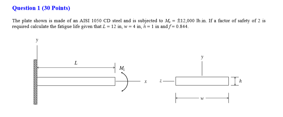 The plate shown is made of an AISI 1050 CD steel and | Chegg.com