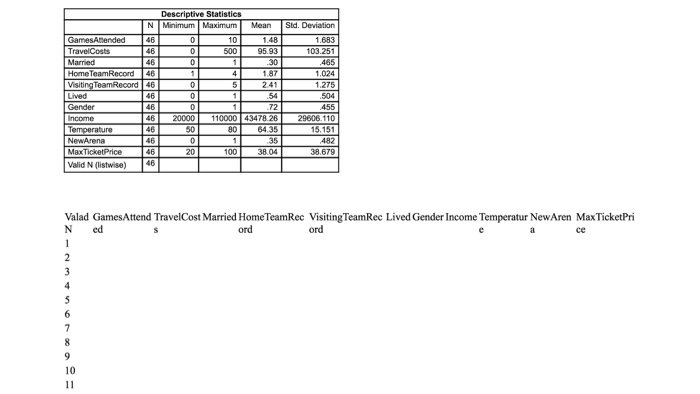 Solved Data collection example 1:Using the graphs and survey | Chegg.com