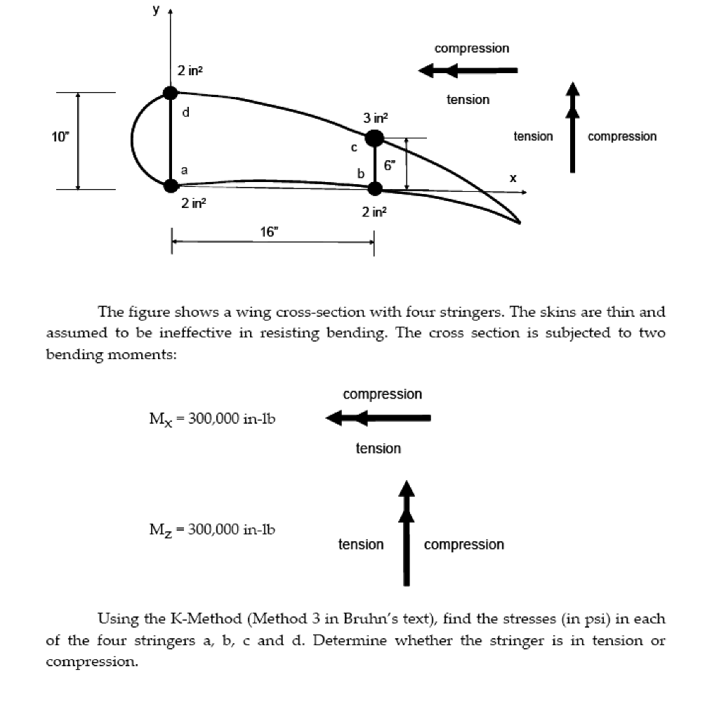 compression 2 in2 tension 3 in2 10 tension | Chegg.com