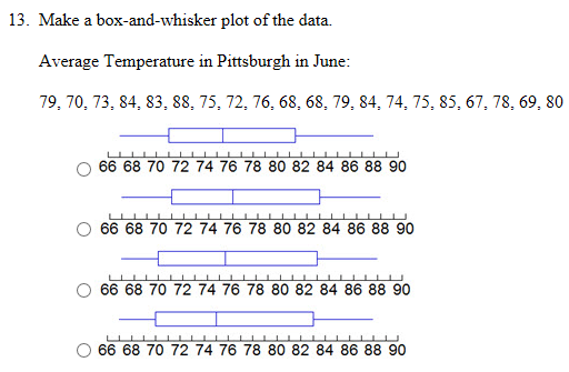 Solved Make a box-and-whisker plot of the data. Average | Chegg.com