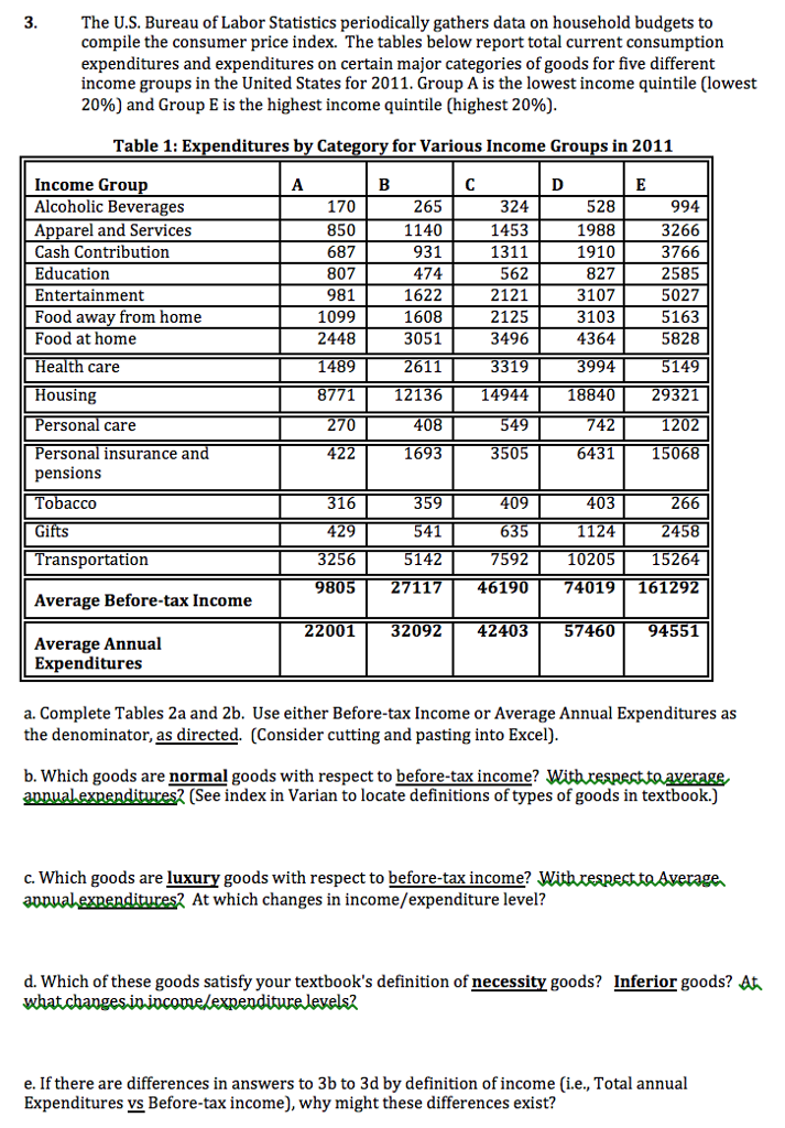 The U.S. Bureau Of Labor Statistics Periodically | Chegg.com