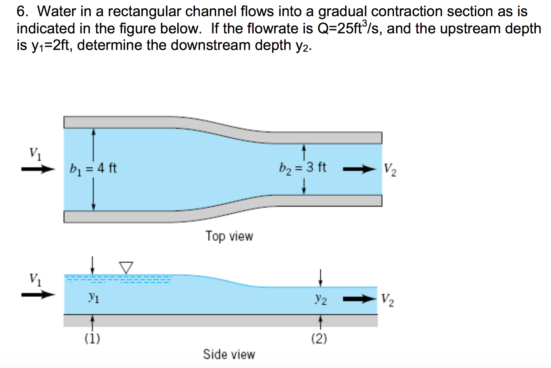 Solved Water in a rectangular channel flows into a gradual