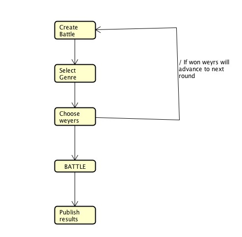 Create SEQUENCE DIAGRAMS in Astah for this | Chegg.com