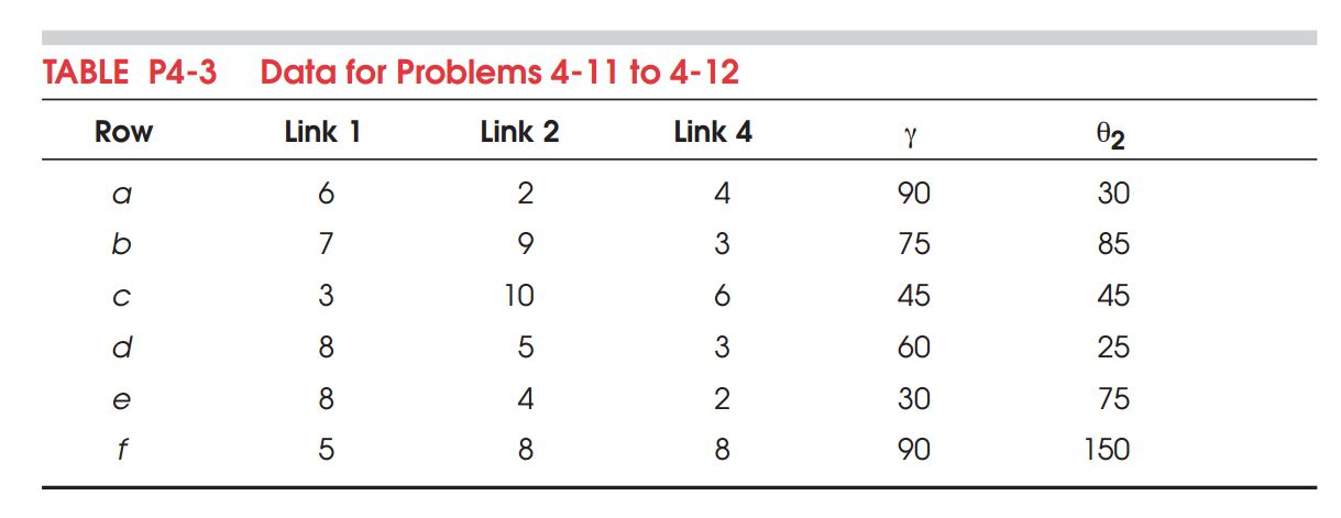 The link lengths and the value of ?2 and ? for | Chegg.com