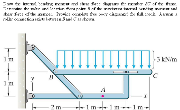 Solved Draw The Internal Bending Moment And Shear Force | Chegg.com