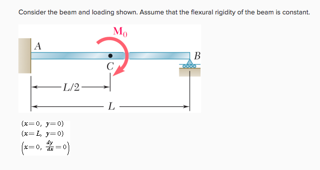 Solved: Consider The Beam And Loading Shown. Assume That T... | Chegg.com