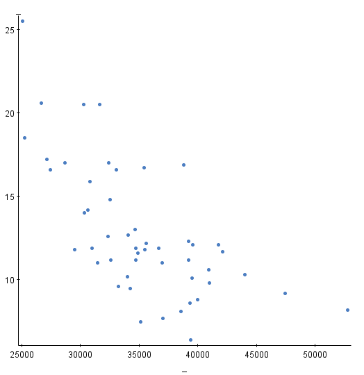 Which of the following numbers represents the | Chegg.com