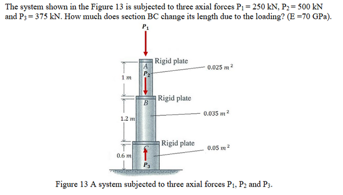 Solved The system shown in the Figure 13 is subjected to | Chegg.com