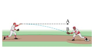 Shortstop goes for ground ball, second baseman goes for ground