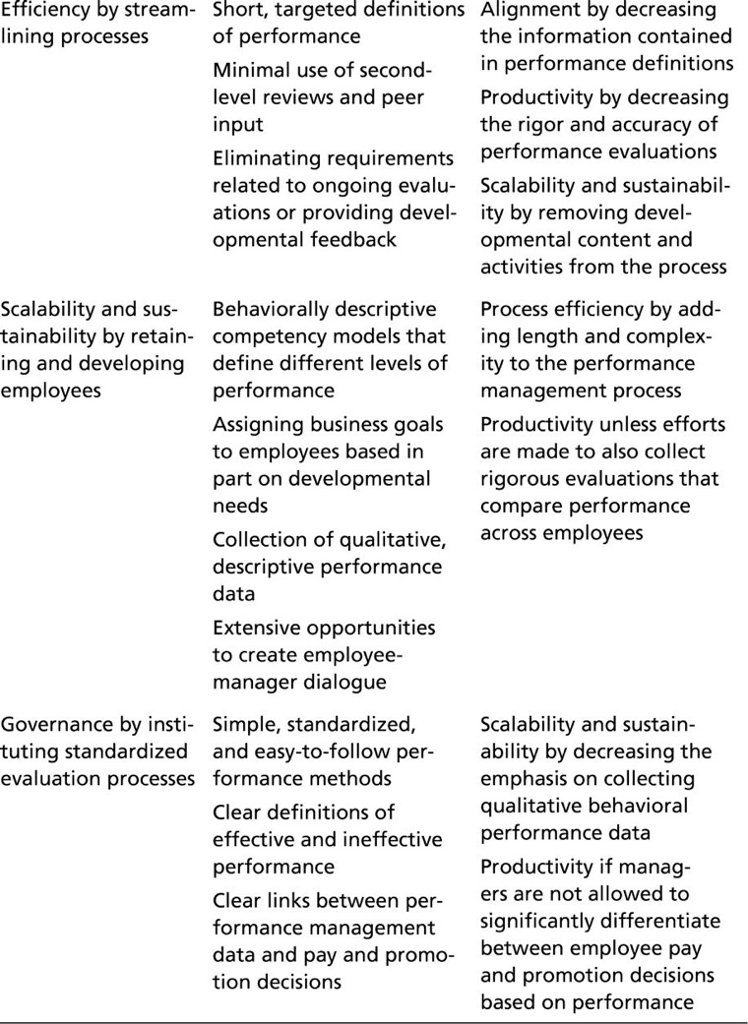 Solved 4-1 Imagine a performance evaluation system that | Chegg.com