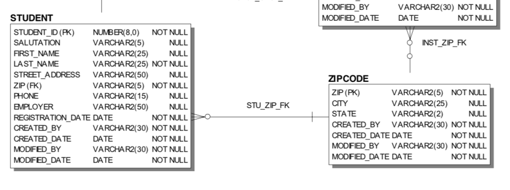 Having trouble with this sql question (bunch of | Chegg.com