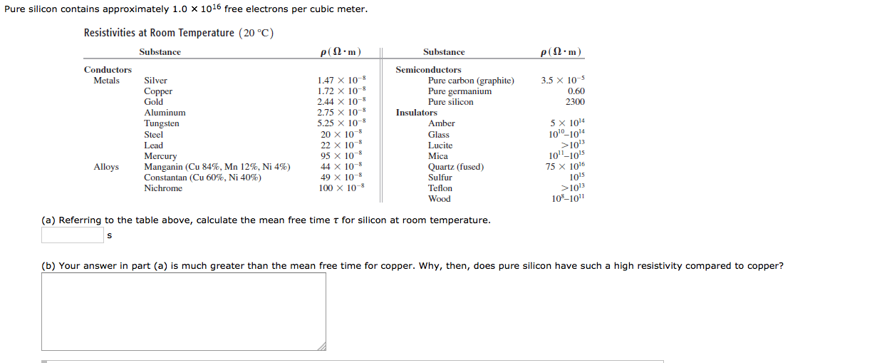 Solved Pure silicon contains approximately 1.0 x 10 free | Chegg.com