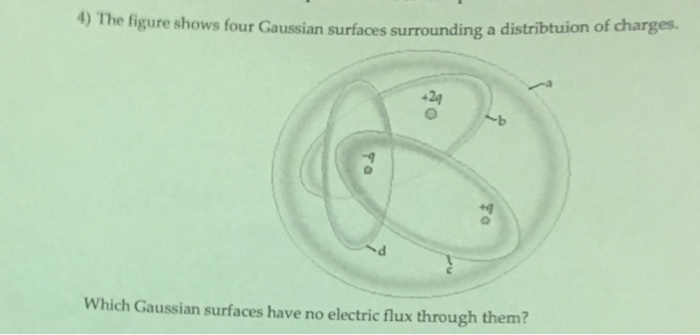 Solved 4) The figure shows four Gaussian surfaces | Chegg.com