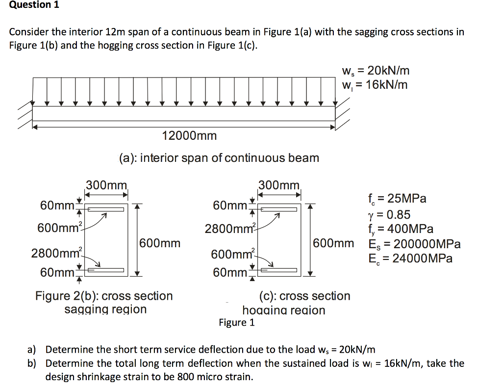 Solved Consider the interior 12m span of a continuous beam | Chegg.com