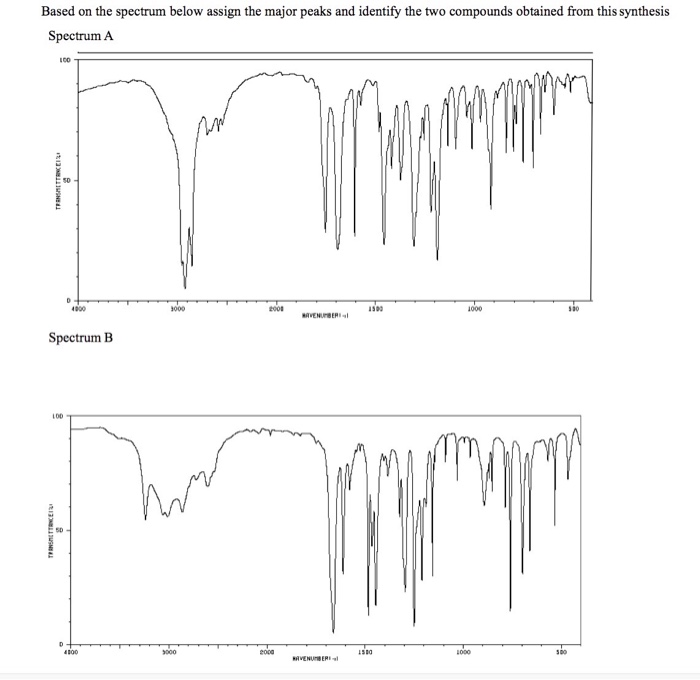 Solved Based on the spectrum below assign the major peaks | Chegg.com