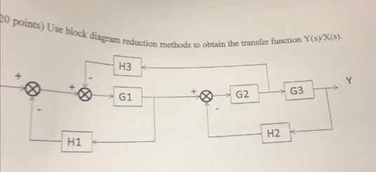 Solved Use block diagram reduction methods to obtain the | Chegg.com