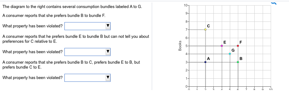 Solved The Diagram To The Right Contains Several Consumption | Chegg.com