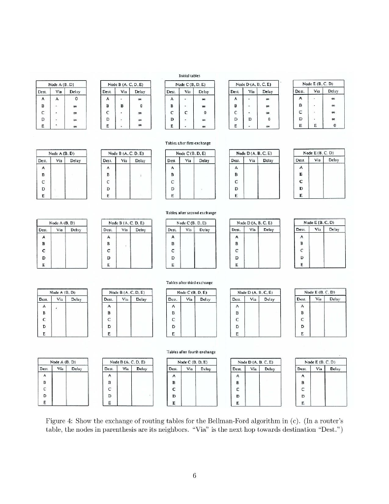 Solved 4. (60 Points) Routing Algorithms The following | Chegg.com