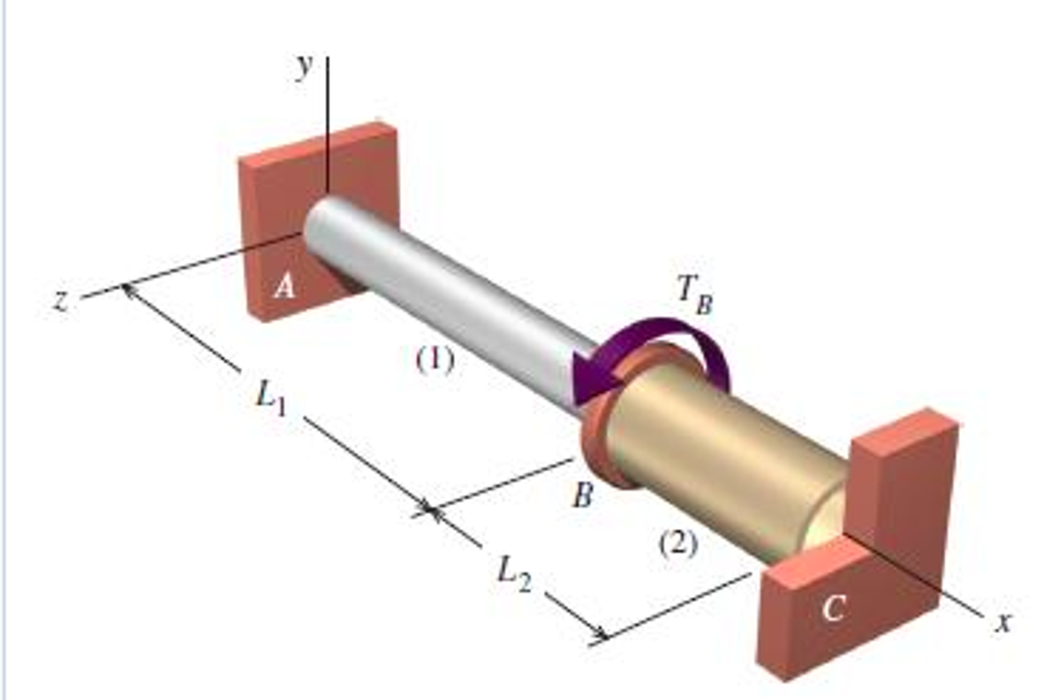 solved-the-composite-shaft-shown-in-the-figure-consists-of-a-chegg