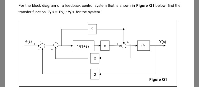 Solved For the block diagram of a feedback control system | Chegg.com