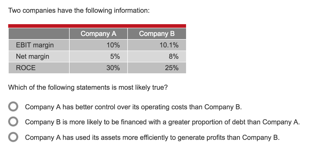 Solved Two Companies Have The Following Information: Which | Chegg.com