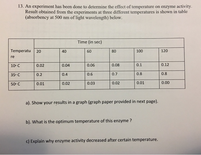 experiment 2 effect of temperature on enzyme activity