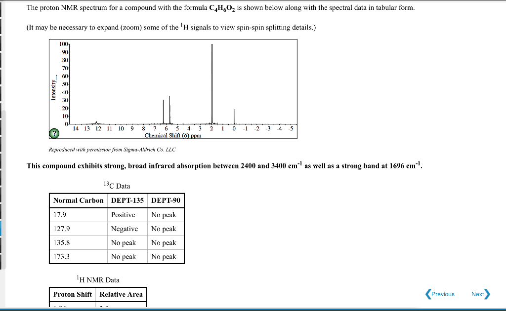 Solved The Proton Nmr Spectrum For A Compound With The Chegg Com