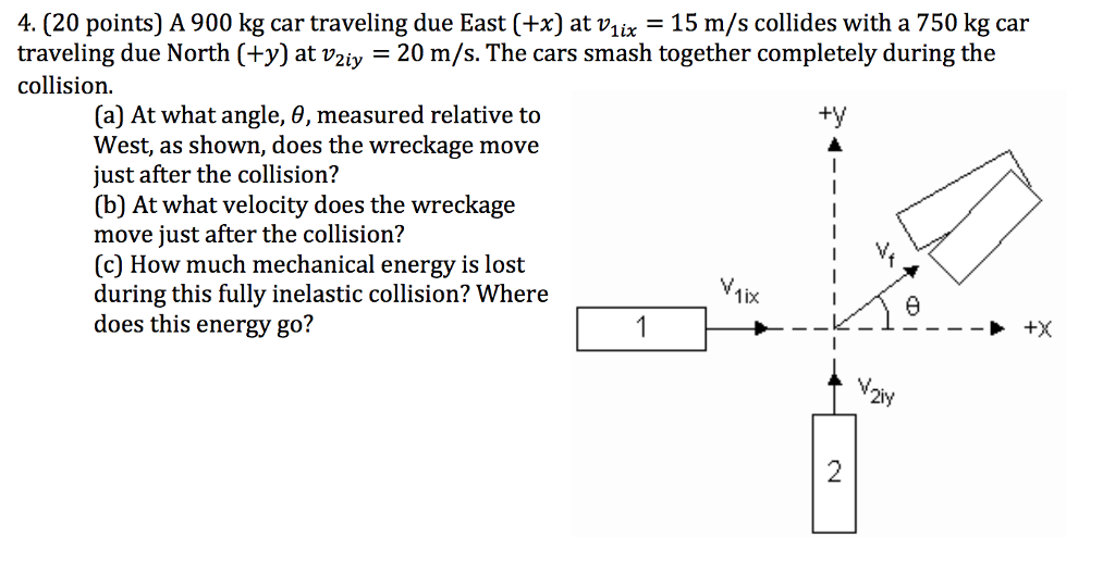 Solved A 900 kg car traveling due East (+x) at v_1ix = 15 | Chegg.com