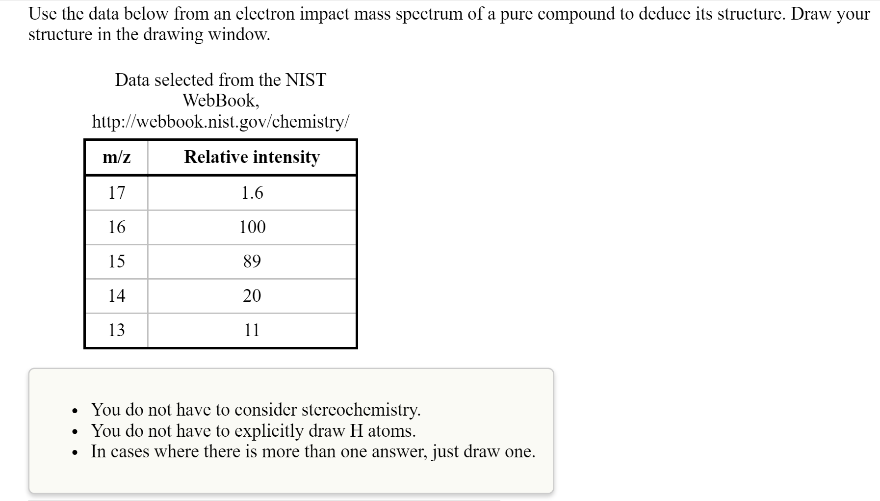 solved-use-the-data-below-from-an-electron-impact-mass-chegg