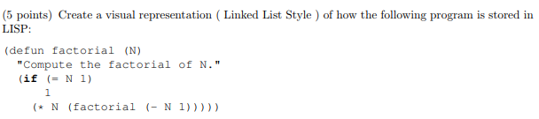 Solved 5 points) Create a visual representation (Linked List | Chegg.com